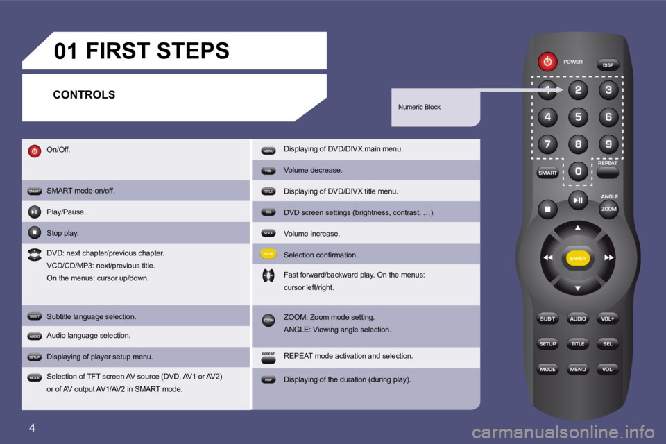 PEUGEOT 807 2009  Owners Manual 4
SUB-T
SMARTPOWER
DISP
REPEAT
ANGLE
SETUP
MODE
VOL+
SEL
VOL-
AUDIOENTER
TITLE
MENU
123
456
789
0
ZOOM
�0�1
SUB-T
SMART
DISP
REPEATSETUP
MODE
VOL+
SEL
VOL-
AUDIO
ENTER
TITLE
MENU
ZOOM
On/Off. 
SMART m