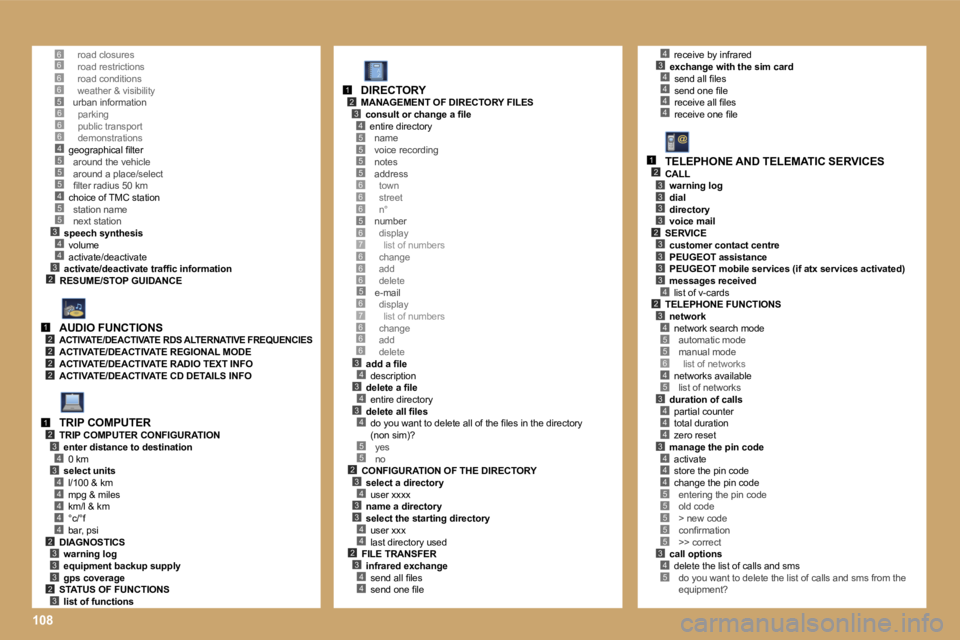 PEUGEOT 807 2006  Owners Manual �5�5�5�5
�6�6�5�6�7�6�6
�5
�3�4�3�4�3�4
�5�5�2�3�4�3�3�4�4�2�3�4�4
�1�2�3�4
�6
�6�7�6�6�6
�1�0�8
�6
�4�3�6�6�6�6�5
�5
�3�4
�2
�5�4�5�5
�4�3
�6�6�6�4�5
�1�2�2�2�2
�1�2�3
�3�4
�4�4�4�4�4�2�3�3�3�2�3
�4�