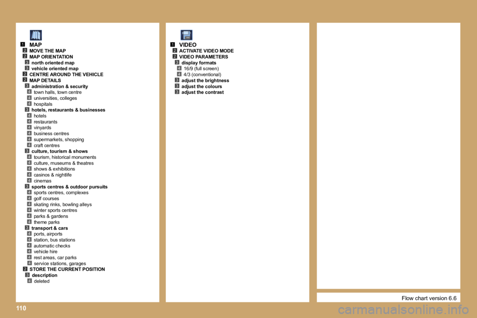 PEUGEOT 807 2006  Owners Manual � 
�1�1�0
�2�3
�4
�2
�3
�2�3
�2
�4�4�3�4�4�4�4�4�4�3�4�4�4�4�4�3�4�4�4�4�4�4�3�4�4�4�4�4
�1
�2�3
�2
�4�4�3�3�3
�1
�3�2�4
�4
�F�l�o�w� �c�h�a�r�t� �v�e�r�s�i�o�n� �6�.�6
�M�A�P
�M�O�V�E� �T�H�E� �M�A�P