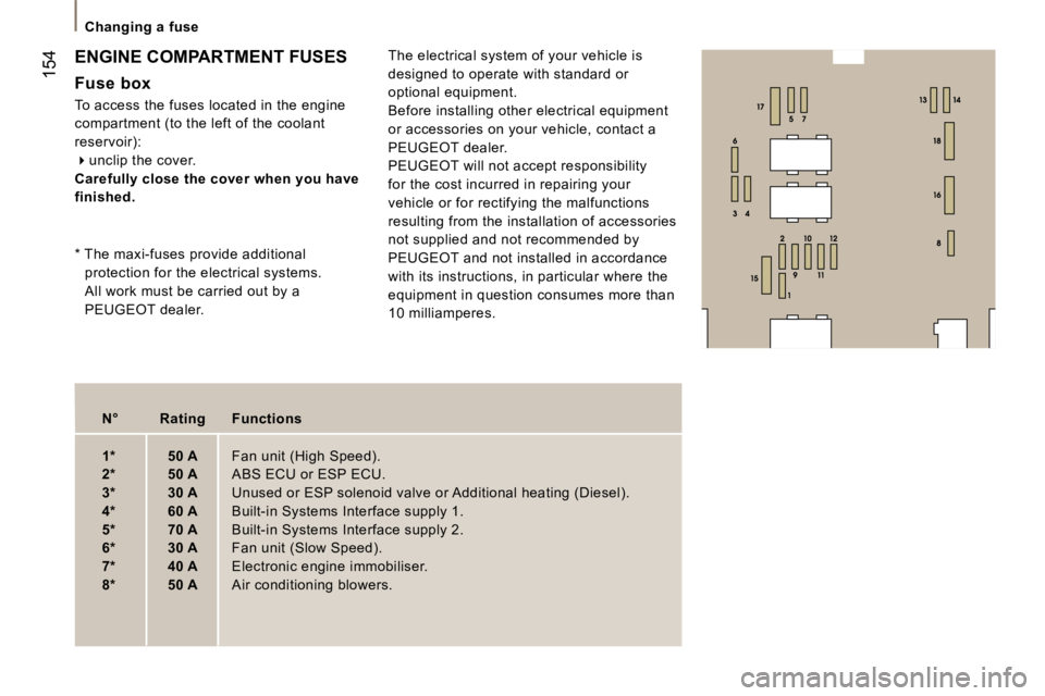 PEUGEOT 807 2006  Owners Manual �C�h�a�n�g�i�n�g� �a� �f�u�s�e
�1�5�4
�N�°�  �R�a�t�i�n�g�  �F�u�n�c�t�i�o�n�s 
�1�*�  �5�0� �A�  �F�a�n� �u�n�i�t� �(�H�i�g�h� �S�p�e�e�d�)�.
�2�*�  �5�0� �A �  �A�B�S� �E�C�U� �o�r� �E�S�P� �E�C�U�