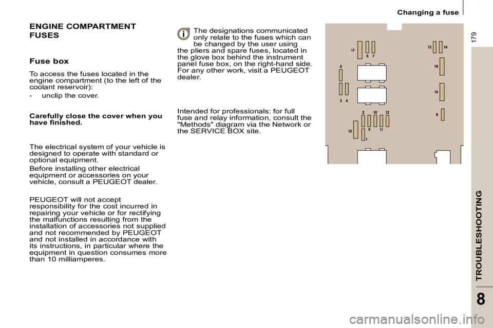 PEUGEOT 807 2008  Owners Manual 179
TROUBLESHOOTING
8
Changing a fuse
Fuse box 
To access the fuses located in the  
engine compartment (to the left of the 
coolant reservoir):
-  unclip the cover.
ENGINE COMPARTMENT   
FUSESThe des