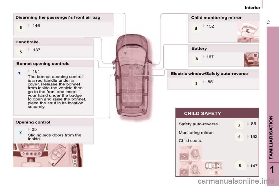 PEUGEOT 807 2008  Owners Manual 15
1
FAMILIARISATION
   Interior   
  Battery   167  
  Child monitoring mirror 
 152  
  Disarming the passengers front air bag 
 146  
5
  Opening control 
 Sliding side doors from the  
inside.   