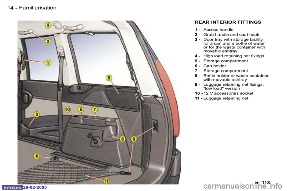 PEUGEOT 807 2005 User Guide �1�4 �-
�2�8�-�0�2�-�2�0�0�5
�1�5
�-
�2�8�-�0�2�-�2�0�0�5
�F�a�m�i�l�i�a�r�i�s�a�t�i�o�n
�R�E�A�R� �I�N�T�E�R�I�O�R� �F�I�T�T�I�N�G�S
�1� �-� �A�c�c�e�s�s� �h�a�n�d�l�e
�2� �-�  �G�r�a�b� �h�a�n�d�l�e