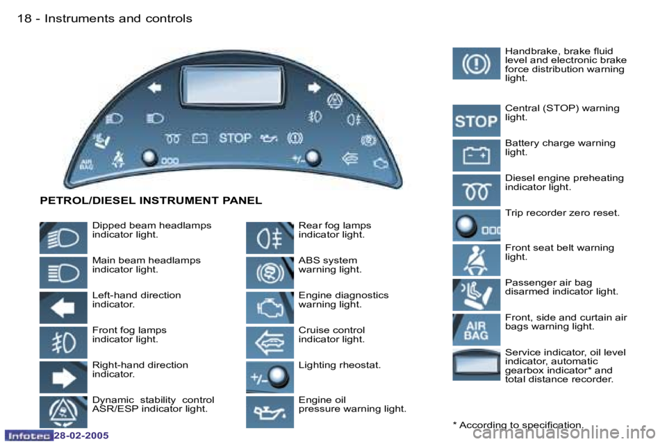 PEUGEOT 807 2005 User Guide �1�8 �-
�2�8�-�0�2�-�2�0�0�5
�1�9
�-
�2�8�-�0�2�-�2�0�0�5
�P�E�T�R�O�L�/�D�I�E�S�E�L� �I�N�S�T�R�U�M�E�N�T� �P�A�N�E�L
�D�i�p�p�e�d� �b�e�a�m� �h�e�a�d�l�a�m�p�s�  
�i�n�d�i�c�a�t�o�r� �l�i�g�h�t�.
�*