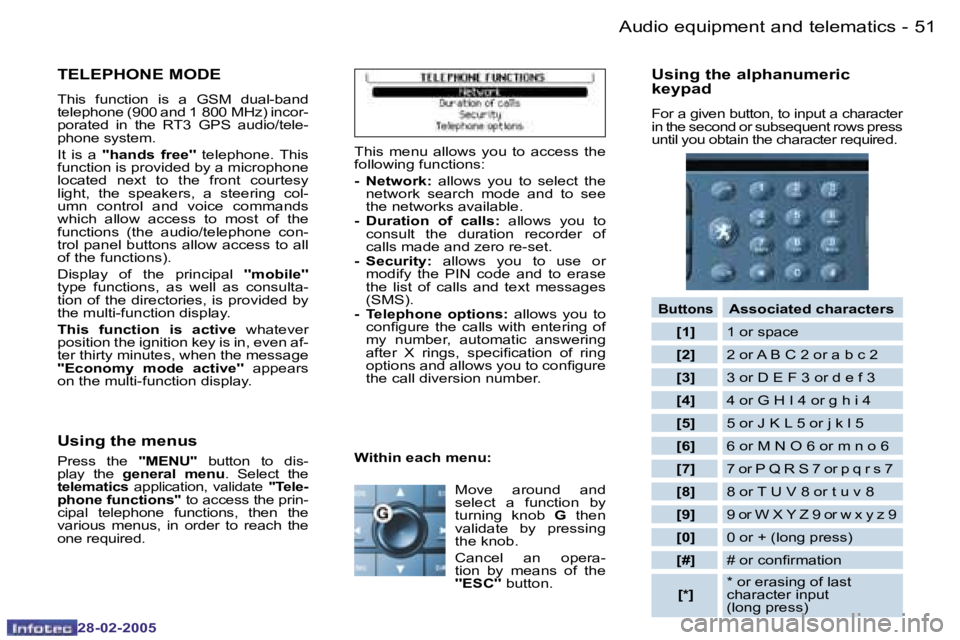 PEUGEOT 807 2005 Service Manual �5�0 �-
�2�8�-�0�2�-�2�0�0�5
�5�1
�-
�2�8�-�0�2�-�2�0�0�5
�T�E�L�E�P�H�O�N�E� �M�O�D�E
�T�h�i�s�  �f�u�n�c�t�i�o�n�  �i�s�  �a�  �G�S�M�  �d�u�a�l�-�b�a�n�d�  
�t�e�l�e�p�h�o�n�e� �(�9�0�0� �a�n�d� �1