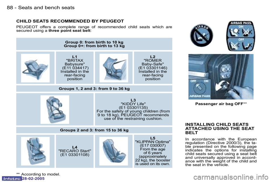 PEUGEOT 807 2005 Manual Online �8�8 �-
�2�8�-�0�2�-�2�0�0�5
�8�9
�-
�2�8�-�0�2�-�2�0�0�5
�C�H�I�L�D� �S�E�A�T�S� �R�E�C�O�M�M�E�N�D�E�D� �B�Y� �P�E�U�G�E�O�T
�P�E�U�G�E�O�T�  �o�f�f�e�r�s�  �a�  �c�o�m�p�l�e�t�e�  �r�a�n�g�e�  �o�f