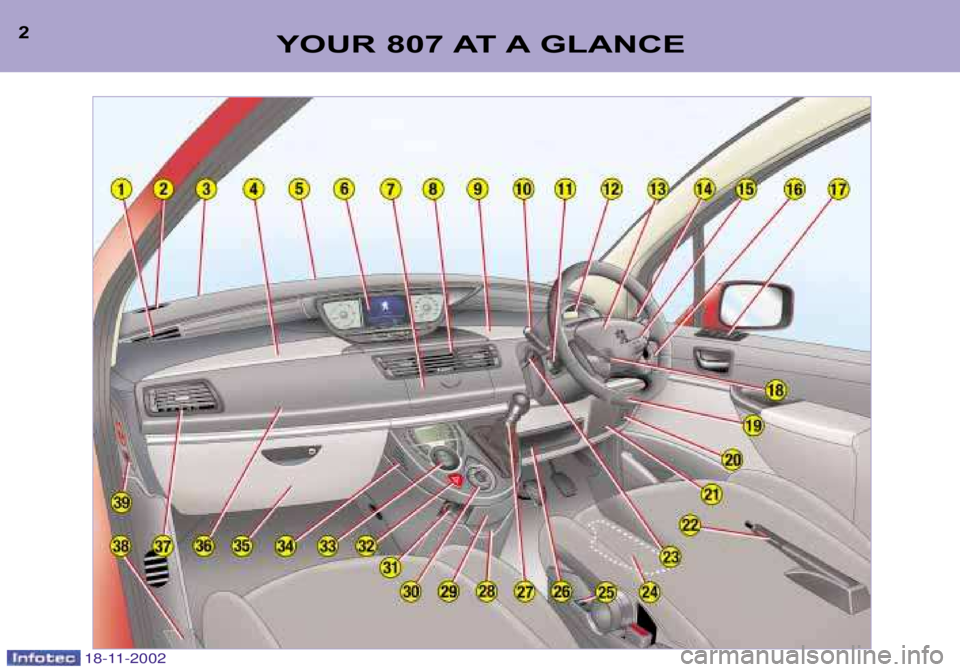 PEUGEOT 807 2002  Owners Manual 18-11-2002
YOUR 807 AT A GLANCE2  