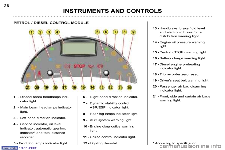 PEUGEOT 807 2002 Owners Manual 26
PETROL / DIESEL CONTROL MODULE
1  �Dipped beam headlamps indi� 
cator light.
2  � Main beam headlamps indicator
light.
3 � Left�hand direction indicator.
4 � Service indicator, oil level 
indicator