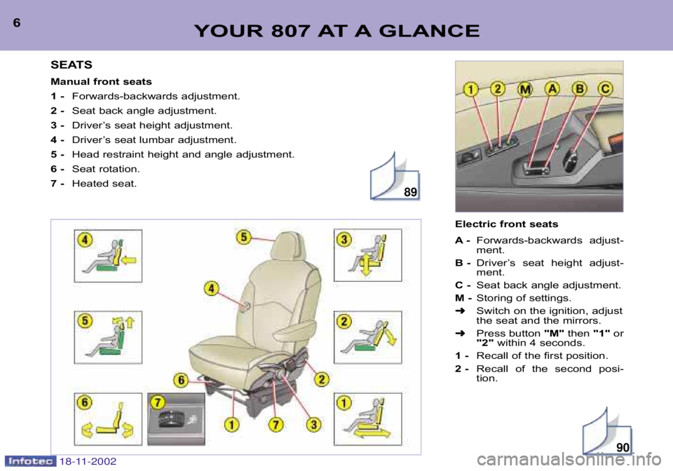 PEUGEOT 807 2002  Owners Manual 18-11-2002
YOUR 807 AT A GLANCE6SEATS 
Manual front seats  
1�Forwards�backwards adjustment.
2 � Seat back angle adjustment.
3 � Driver’s seat height adjustment.
4 � Driver’s seat lumbar adjustmen