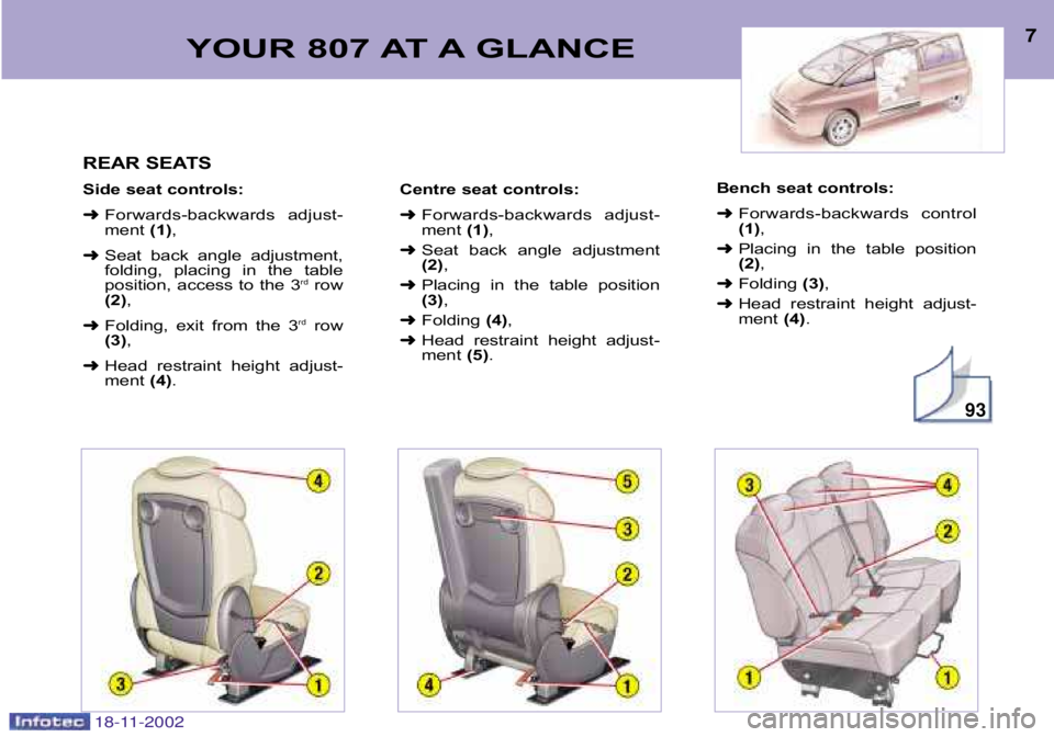 PEUGEOT 807 2002  Owners Manual 18-11-2002
YOUR 807 AT A GLANCE7
REAR SEATS 
Side seat controls: ➜ Forwards�backwards  adjust� 
ment  (1),
➜ Seat  back  angle  adjustment,
folding,  placing  in  the  table
position,  access  to 