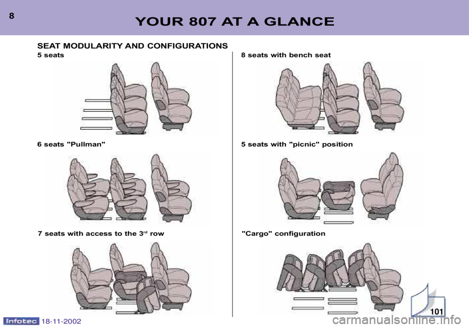 PEUGEOT 807 2002  Owners Manual 18-11-2002
YOUR 807 AT A GLANCE8
6 seats "Pullman" 5 seats with "picnic" position
7 seats with access to the 3 rd
row  "Cargo" configuration
5 seats 
8 seats with bench seat
SEAT MODULARITY AND CONFIG