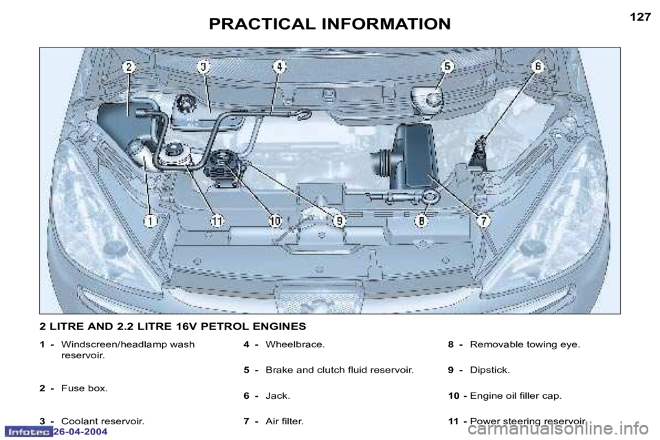 PEUGEOT 807 2004  Owners Manual �1�2�7
�2�6�-�0�4�-�2�0�0�4
�P�R�A�C�T�I�C�A�L� �I�N�F�O�R�M�A�T�I�O�N
�1� �-�  �W�i�n�d�s�c�r�e�e�n�/�h�e�a�d�l�a�m�p� �w�a�s�h� 
�r�e�s�e�r�v�o�i�r�. � 
�2�  �-�  �F�u�s�e� �b�o�x�.
�3�  �- �  �C�o�