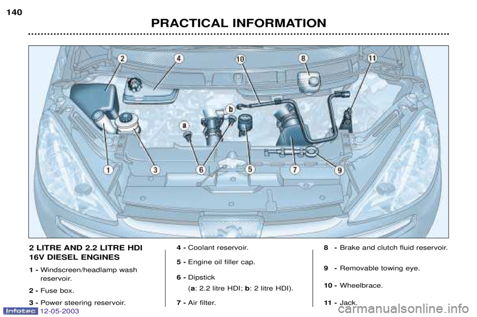 PEUGEOT 807 2003  Owners Manual 
 		

	

 


 		 

	


 
	
 
 	
 	 
!
	
 "
 