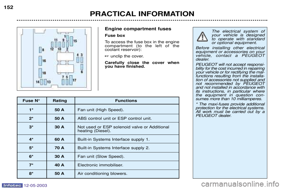 PEUGEOT 807 2003  Owners Manual  	
	

0&
3 ($#$ 9-  

- ";
"!
 
# -  ! ! 
 . 
# 
# 9-* (    (