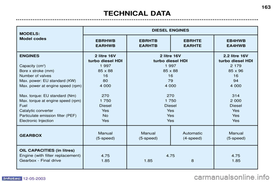 PEUGEOT 807 2003  Owners Manual 

(# ##	!
	
 	
 	

)*( )*( )*( 	 	 	



 


 
    

 	 

 
 
