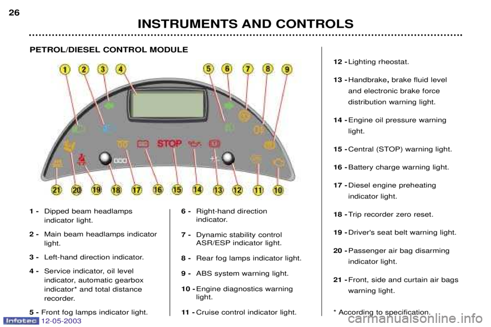 PEUGEOT 807 2003 Owners Manual 

	

	 	 	
	



 
			
 	

			
 				
 				
		