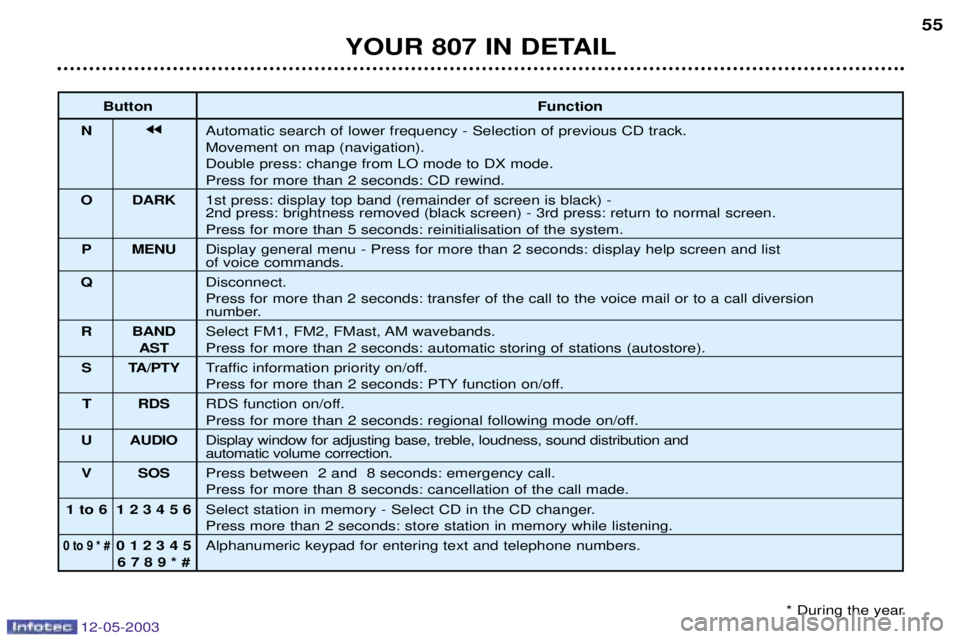 PEUGEOT 807 2003 Workshop Manual 
	

	
( 

 jj%
	! 
	!	
&
#

!$	
)	( 
8

$


$	
+
!	:6
;


