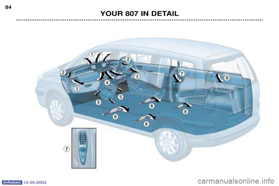 PEUGEOT 807 2003 Manual Online 	

	

  
