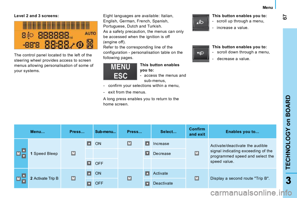 PEUGEOT BIPPER 2010 User Guide TECHNOLOGY 
on
 BOARD 
Menu
   
Level 2 and 3 screens:   
   
Menu...         Press...   
   
Sub-menu...       
Press...         Select...      
Confirm 
and exit        
Enables you to...    
  
1  