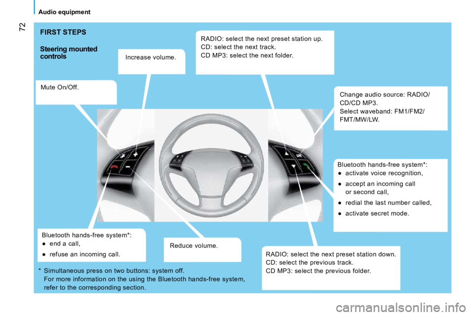 PEUGEOT BIPPER 2010 Manual PDF 72
   Audio equipment   
 FIRST STEPS 
  Steering mounted  
controls   Increase volume.  
  Mute On/Off.  
  Bluetooth hands-free system * : � � � 
