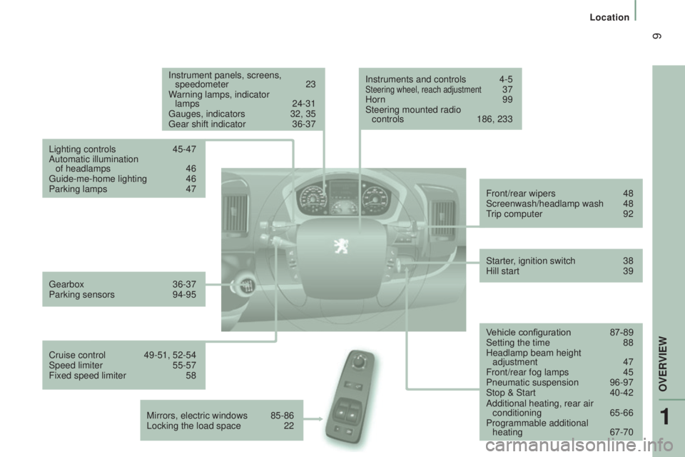 PEUGEOT BOXER 2015 User Guide 9
Instrument panels, screens, speedometer 23
Warning lamps, indicator
lamps
24-31gauges, indicators 32, 35gear shift indicator 36-37
Lighting controls
45-47
Automatic illumination of headlamps PEUGEOT BOXER 2015 User Guide 9
Instrument panels, screens, speedometer 23
Warning lamps, indicator
lamps
24-31gauges, indicators 32, 35gear shift indicator 36-37
Lighting controls
45-47
Automatic illumination of headlamps