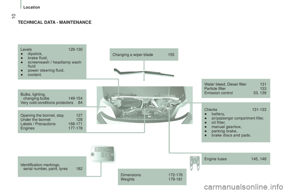 PEUGEOT BOXER 2015 User Guide 10
Changing a wiper blade 155
Bulbs, lighting, changing bulbs
149-154
Very cold conditions protectors 84
Opening the bonnet, stay
127under the bonnet 128
Labels / Precautions 168-171engines 177-1 PEUGEOT BOXER 2015 User Guide 10
Changing a wiper blade 155
Bulbs, lighting, changing bulbs
149-154
Very cold conditions protectors 84
Opening the bonnet, stay
127under the bonnet 128
Labels / Precautions 168-171engines 177-1