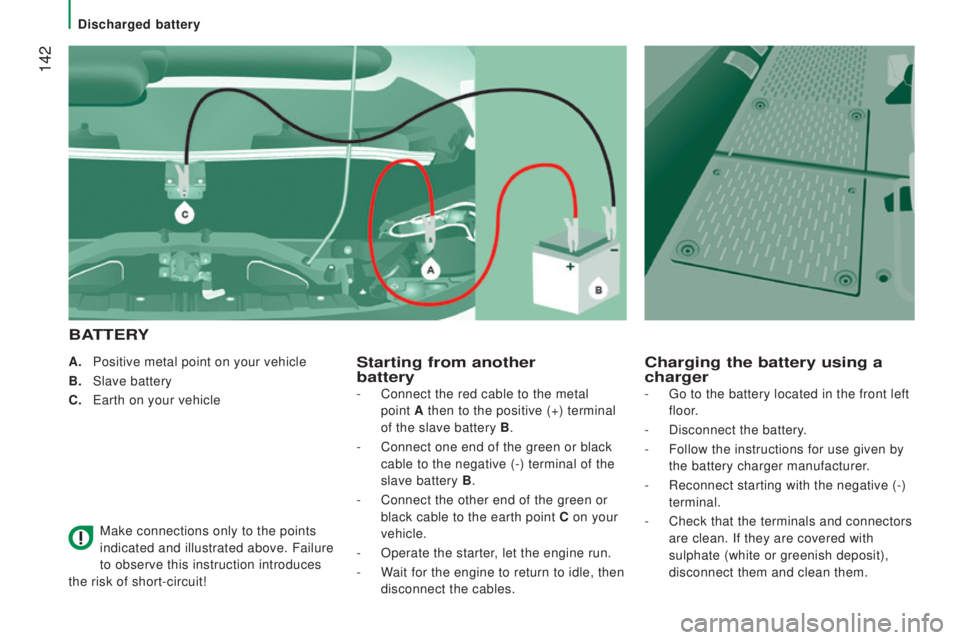 PEUGEOT BOXER 2015 Owners Manual 142
A. Positive metal point on your vehicle
B.
Slave battery
c.
e
arth on your vehicle
Make connections only to the points
indicated and illustrated above. Failure
to observe this instruction PEUGEOT BOXER 2015 Owners Manual 142
A. Positive metal point on your vehicle
B.
Slave battery
c.
e
arth on your vehicle
Make connections only to the points
indicated and illustrated above. Failure
to observe this instruction