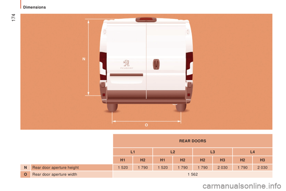 PEUGEOT BOXER 2015  Owners Manual  174
rEAr doorS
L1 L2L3L4
H1 H2 H1 H2 H2 H3 H2 H3
nRear door aperture height 1 520

1
 790

1
 520

1
 790
 1
 790
 2
 030
 1
 790
 2
 030
oRear door aperture width 1 562 
Dimensions  