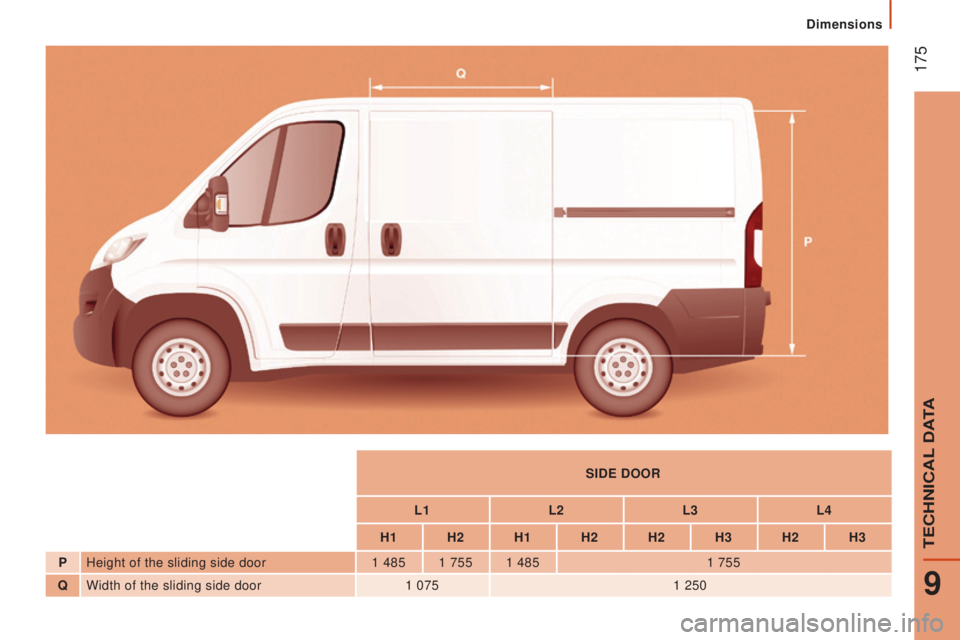 PEUGEOT BOXER 2015  Owners Manual  175
SIdE door
L1L2L3L4
H1 H2 H1 H2 H2 H3 H2 H3
P Height of the sliding side door 1
 485

1
 755

1
 485 1 755
Q Width of the sliding side door 1
 0751 250 
9
teCHNICAL DAtA
Dimensions  