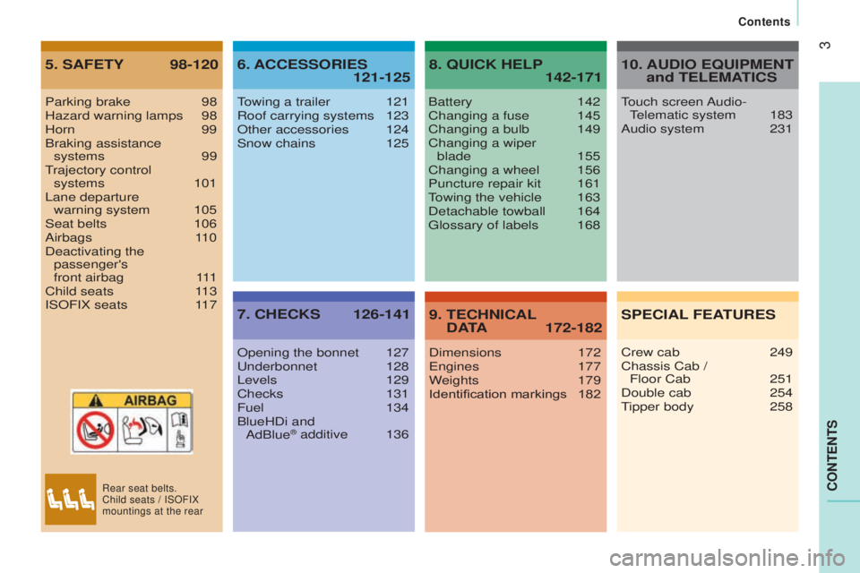PEUGEOT BOXER 2015  Owners Manual 3
cont
Ent
S
5. SAFEtY 98-120 6. AccESSorIES   121-125
7. 
cHEcKS 126-141  8. 
 QuIcK HELP
   142-171
9. 
 tEcHnIcAL

  
dAtA 172-182
Parking brake 98
Hazard warning lamps 98
Horn 99
Braking assistanc