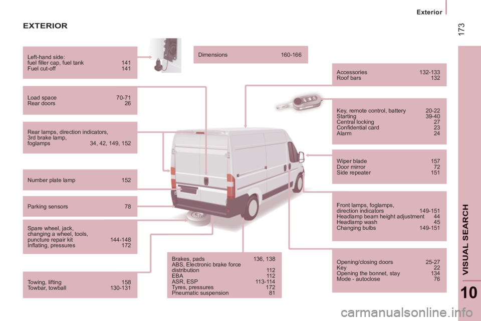 PEUGEOT BOXER 2011  Owners Manual 17
3
   
 
Exterior  
 
10
VISUAL SEARC
H
EXTERIOR 
 
Rear lamps, direction indicators,
3rd brake lamp,
foglamps  34, 42, 149, 152    Left-hand side: 
  fuel ﬁ ller cap, fuel tank  141 
  Fuel cut-o