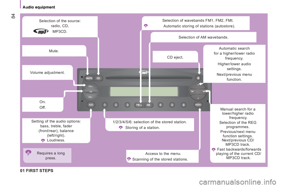 PEUGEOT BOXER 2011 Manual Online FM MUTE CD
AMAS
84
01 FIRST STEPS
Selection of wavebands FM1, FM2, FMt.
Automatic storing of stations (autostore).
1/2/3/4/5/6: selection of the stored station.
Storing of a station.
PEUGEOT BOXER 2011 Manual Online FM MUTE CD
AMAS
84
01 FIRST STEPS
Selection of wavebands FM1, FM2, FMt.
Automatic storing of stations (autostore).
1/2/3/4/5/6: selection of the stored station.
Storing of a station.