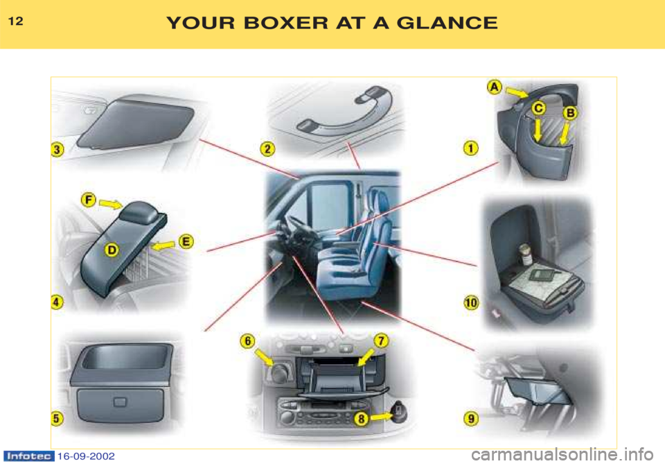 PEUGEOT BOXER 2002 User Guide 16-09-2002
12YOUR BOXER AT A GLANCE  