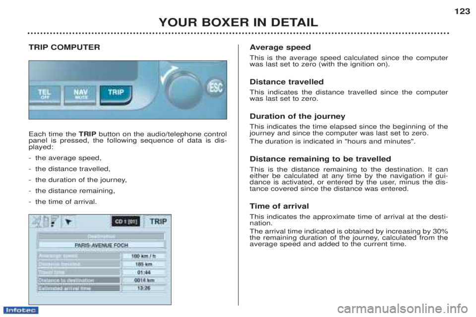 PEUGEOT BOXER 2002 Owners Manual YOUR BOXER IN DETAIL123
TRIP COMPUTER Each time the
TRIPbutton on the audio/telephone control
panel is pressed, the following sequence of data is dis- played: - the average speed,
- the distance trav PEUGEOT BOXER 2002 Owners Manual YOUR BOXER IN DETAIL123
TRIP COMPUTER Each time the
TRIPbutton on the audio/telephone control
panel is pressed, the following sequence of data is dis- played: - the average speed,
- the distance trav