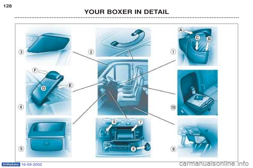 PEUGEOT BOXER 2002 Owners Manual 16-09-2002
YOUR BOXER IN DETAIL
128 PEUGEOT BOXER 2002 Owners Manual 16-09-2002
YOUR BOXER IN DETAIL
128