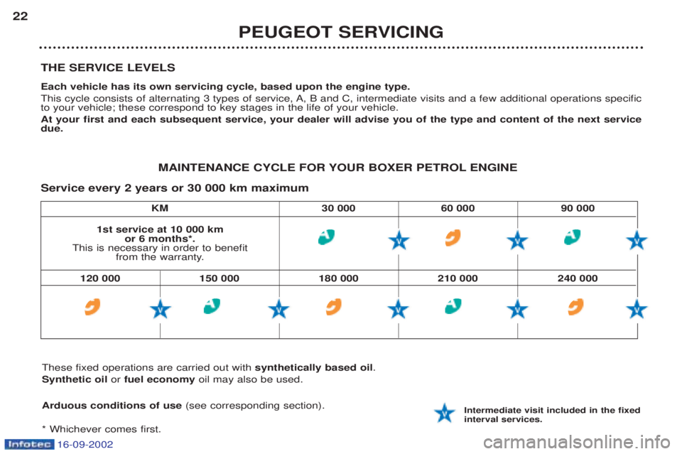 PEUGEOT BOXER 2002 User Guide 16-09-2002
KM 30 000 60 000 90 000
THE SERVICE LEVELS Each vehicle has its own servicing cycle, based upon the engine type. 
This cycle consists of alternating 3 types of service, A, B and C, intermed