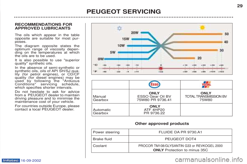 PEUGEOT BOXER 2002 Owners Manual 16-09-2002
RECOMMENDATIONS FOR APPROVED LUBRICANTS  The oils which appear in the table opposite are suitable for most pur-poses. The diagram opposite states the optimum range of viscosity depen-ding o