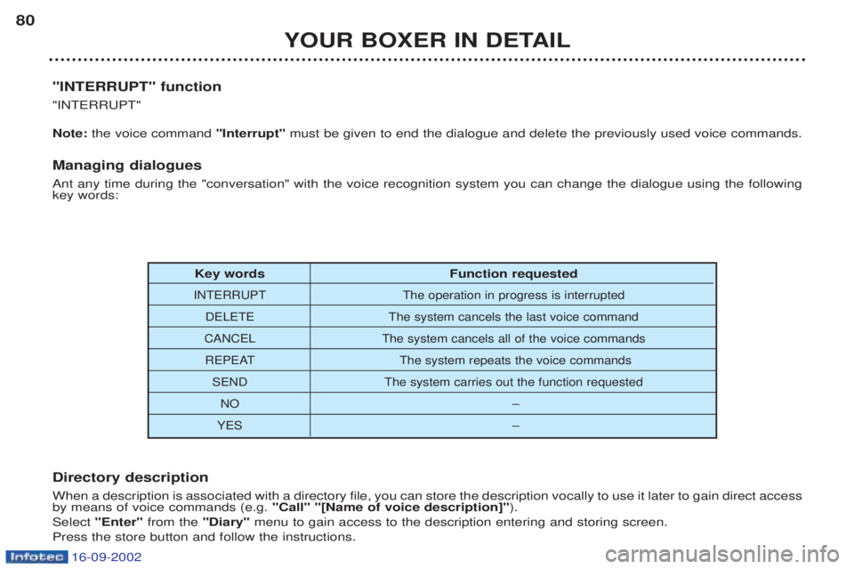 PEUGEOT BOXER 2002 Manual PDF 16-09-2002
YOUR BOXER IN DETAIL
80
Key words Function requested
INTERRUPT The operation in progress is interrupted
DELETE The system cancels the last voice command
CANCEL The sy PEUGEOT BOXER 2002 Manual PDF 16-09-2002
YOUR BOXER IN DETAIL
80
Key words Function requested
INTERRUPT The operation in progress is interrupted
DELETE The system cancels the last voice command
CANCEL The sy