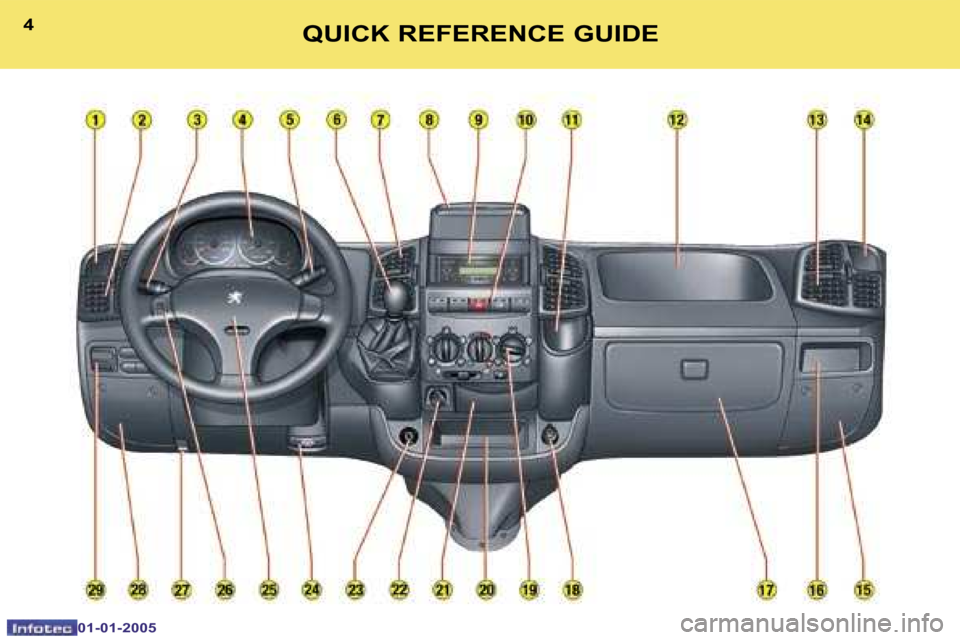 PEUGEOT BOXER DAG 2005  Owners Manual 