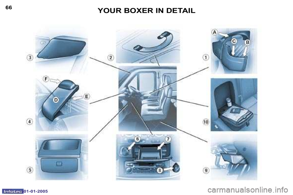 PEUGEOT BOXER DAG 2005  Owners Manual �6�6
�0�1�-�0�1�-�2�0�0�5
�6�7
�0�1�-�0�1�-�2�0�0�5
�Y�O�U�R� �B�O�X�E�R� �I�N� �D�E�T�A�I�L  
