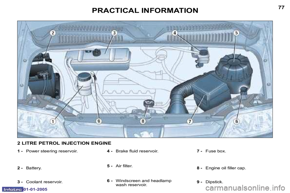 PEUGEOT BOXER DAG 2005  Owners Manual �7�7
�0�1�-�0�1�-�2�0�0�5
�1� �-� � �P�o�w�e�r� �s�t�e�e�r�i�n�g� �r�e�s�e�r�v�o�i�r�.
�2� �-� �  �B�a�t�t�e�r�y�.
�3� �-� � �C�o�o�l�a�n�t� �r�e�s�e�r�v�o�i�r�.
�4� �-� � �B�r�a�k�e� �l�u�i�d� �r�e�s