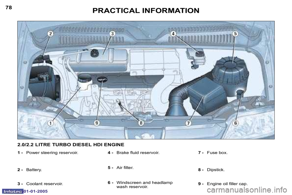 PEUGEOT BOXER DAG 2005  Owners Manual �7�8
�0�1�-�0�1�-�2�0�0�5
�7�9
�0�1�-�0�1�-�2�0�0�5
�1� �-� � �P�o�w�e�r� �s�t�e�e�r�i�n�g� �r�e�s�e�r�v�o�i�r�.
�2� �-� �  �B�a�t�t�e�r�y�.� 
�3� �-� � �C�o�o�l�a�n�t� �r�e�s�e�r�v�o�i�r�.
�4� �-� � 