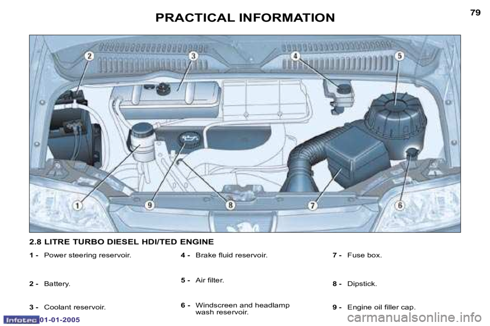 PEUGEOT BOXER DAG 2005  Owners Manual �7�8
�0�1�-�0�1�-�2�0�0�5
�7�9
�0�1�-�0�1�-�2�0�0�5
�1� �-� � �P�o�w�e�r� �s�t�e�e�r�i�n�g� �r�e�s�e�r�v�o�i�r�.
�2� �-� �  �B�a�t�t�e�r�y�.
�3� �-� � �C�o�o�l�a�n�t� �r�e�s�e�r�v�o�i�r�.
�4� �-� � �B