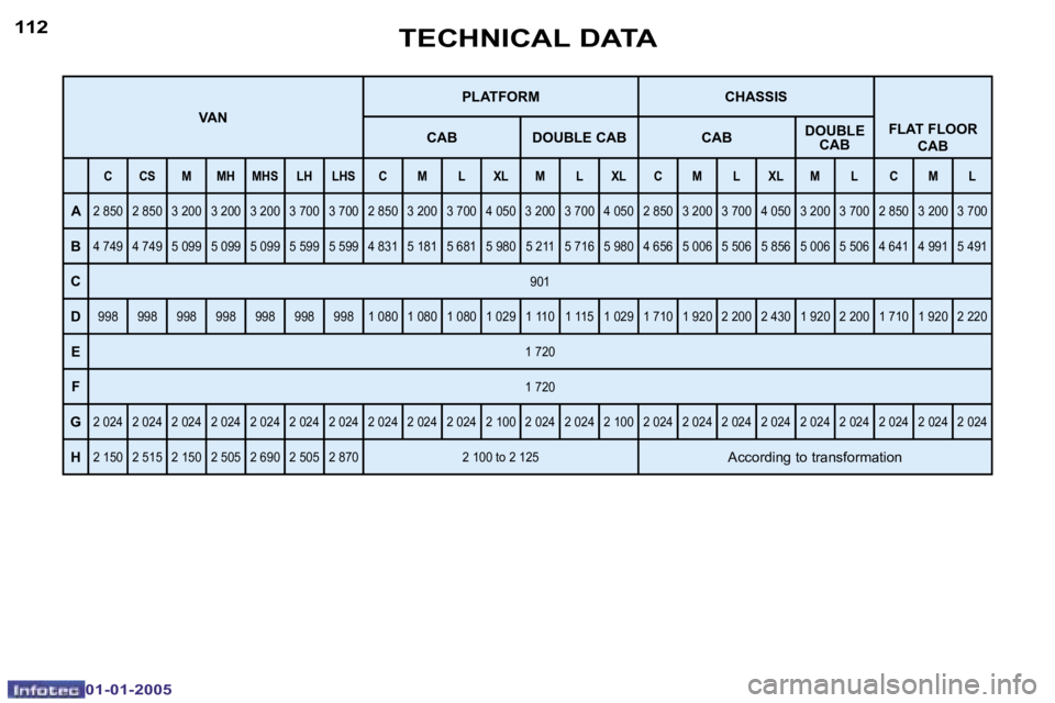 PEUGEOT BOXER DAG 2005  Owners Manual �1�1�2
�0�1�-�0�1�-�2�0�0�5
�1�1�3
�0�1�-�0�1�-�2�0�0�5
�V�A�N�P�L�A�T�F�O�R�M �C�H�A�S�S�I�S
�C�A�B �D�O�U�B�L�E� �C�A�B �C�A�B �D�O�U�B�L�E� 
�C�A�B �F�L�A�T� �F�L�O�O�R� 
�C�A�B
�C �C�S �M �M�H �M�