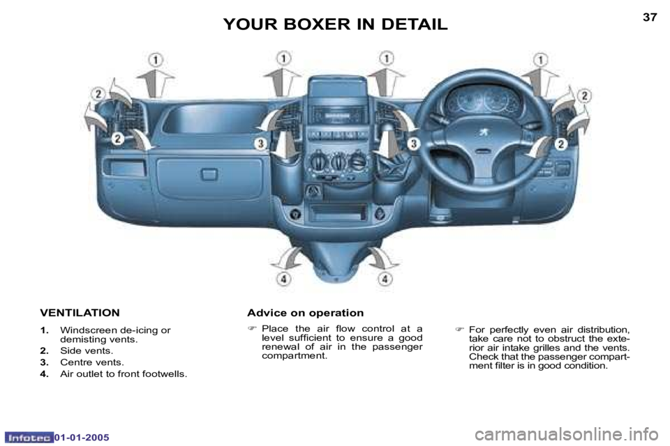 PEUGEOT BOXER DAG 2005 Manual PDF �3�6
�0�1�-�0�1�-�2�0�0�5
�3�7
�0�1�-�0�1�-�2�0�0�5
�V�E�N�T�I�L�A�T�I�O�N
�1�.�  �W�i�n�d�s�c�r�e�e�n� �d�e�-�i�c�i�n�g� �o�r� 
�d�e�m�i�s�t�i�n�g� �v�e�n�t�s�.
�2�. �  �S�i�d�e� �v�e�n�t�s�.
�3�. � 