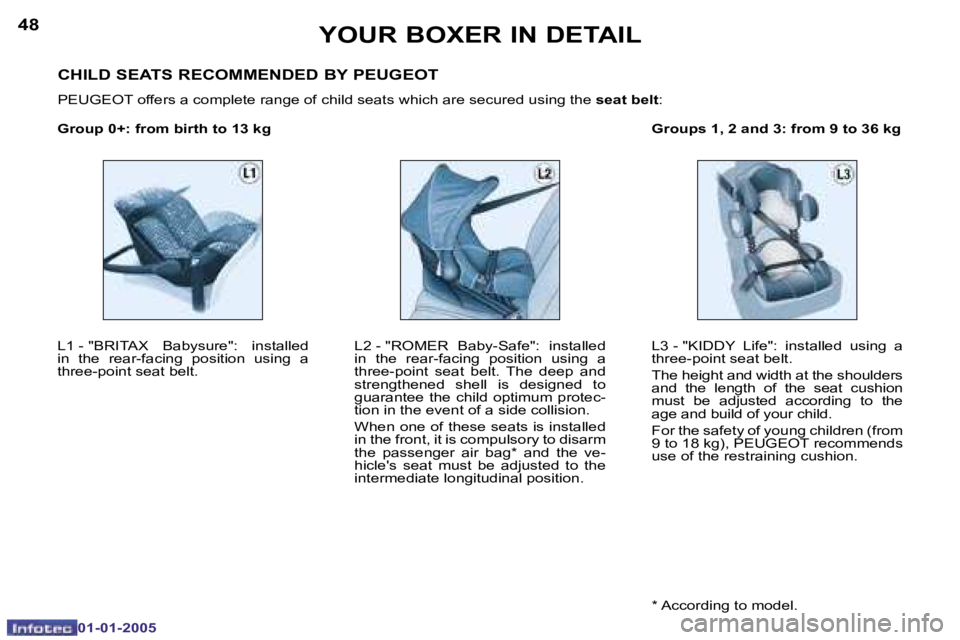 PEUGEOT BOXER DAG 2005 Manual Online �4�8
�0�1�-�0�1�-�2�0�0�5
�4�9
�0�1�-�0�1�-�2�0�0�5
�L�1� �-� �"�B�R�I�T�A�X�  �B�a�b�y�s�u�r�e�"�:�  �i�n�s�t�a�l�l�e�d�  
�i�n�  �t�h�e�  �r�e�a�r�-�f�a�c�i�n�g�  �p�o�s�i�t�i�o�n�  �u�s�i�n