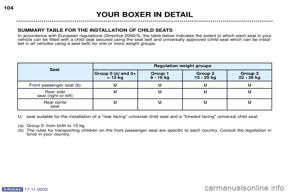 PEUGEOT BOXER DAG 2003  Owners Manual 17-11-2003
YOUR BOXER IN DETAIL
104
SUMMARY TABLE FOR THE INSTALLATION OF CHILD SEATS In accordance with European regulations (Directive 2000/3), the table below indicates the extent to which each sea