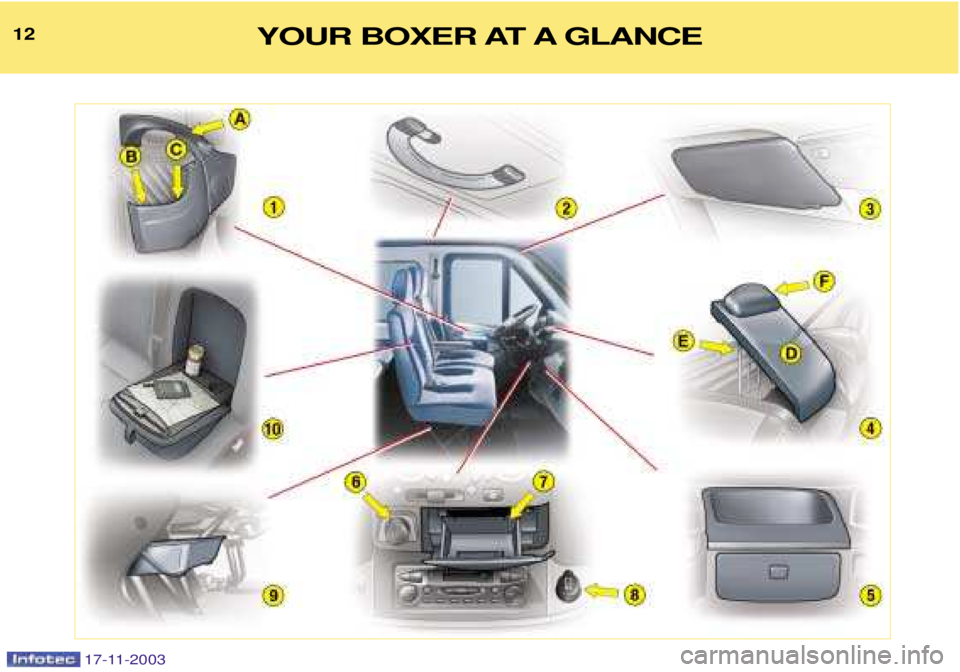PEUGEOT BOXER DAG 2003 User Guide 17-11-2003
12YOUR BOXER AT A GLANCE  