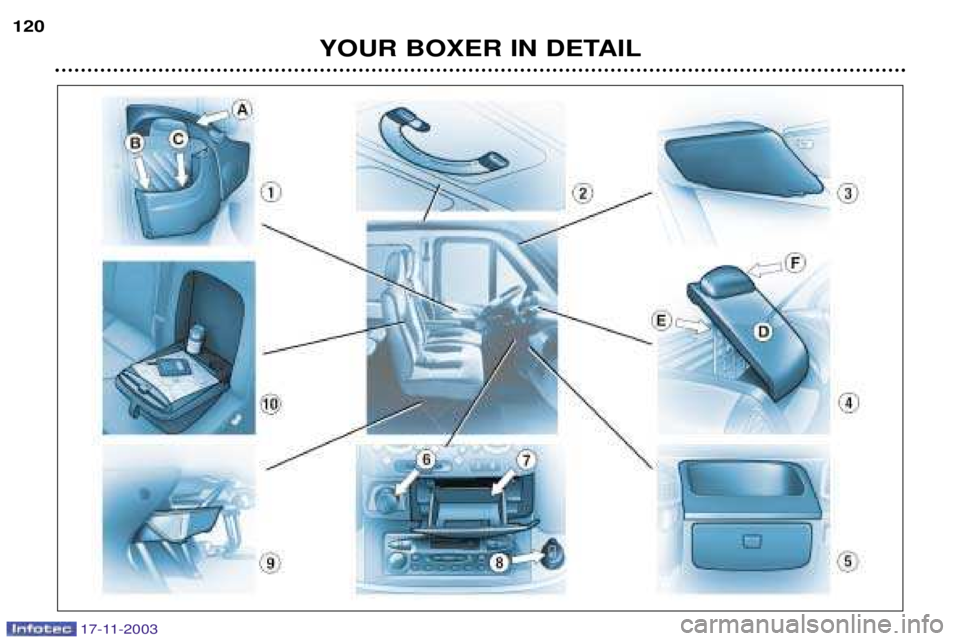 PEUGEOT BOXER DAG 2003  Owners Manual 17-11-2003
YOUR BOXER IN DETAIL
120  