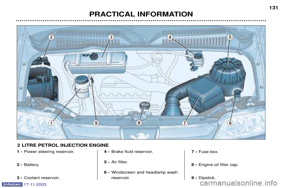 PEUGEOT BOXER DAG 2003  Owners Manual 17-11-2003
PRACTICAL INFORMATION131
1 -
Power steering reservoir.
2 - Battery.
3 - Coolant reservoir. 4 -
Brake fluid reservoir.
5 - Air filter.
6 - Windscreen and headlamp wash 
reservoir. 7 -
Fuse b
